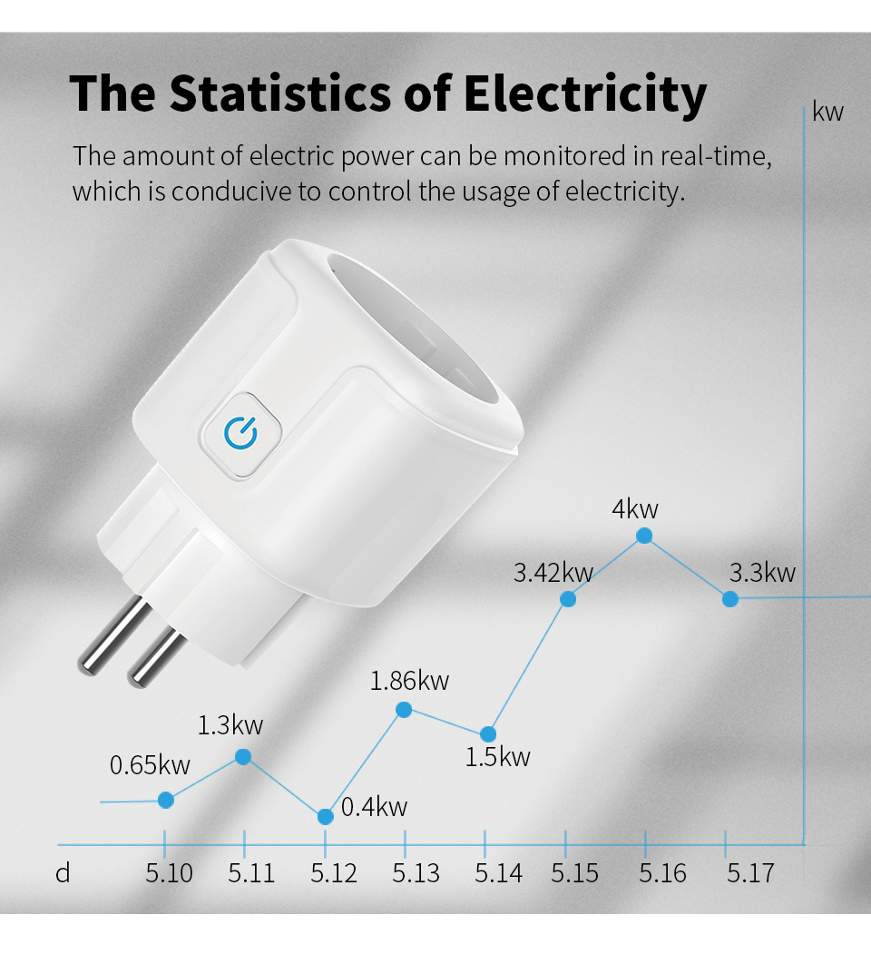 Enchufe Inteligente WiFi Compa - Smart Plug Energy Monitoring Wifi reseña y precio