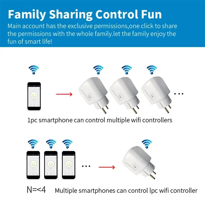 Enchufe Inteligente WiFi EU 16 - Smart Socket 16A Tuya App reseña y precio