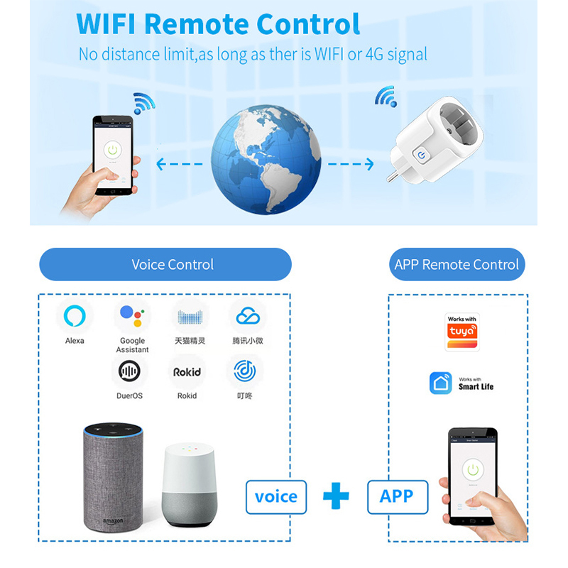 Enchufe Inteligente Wifi de 20 - Smart Plug Energy Monitoring Wifi reseña y precio