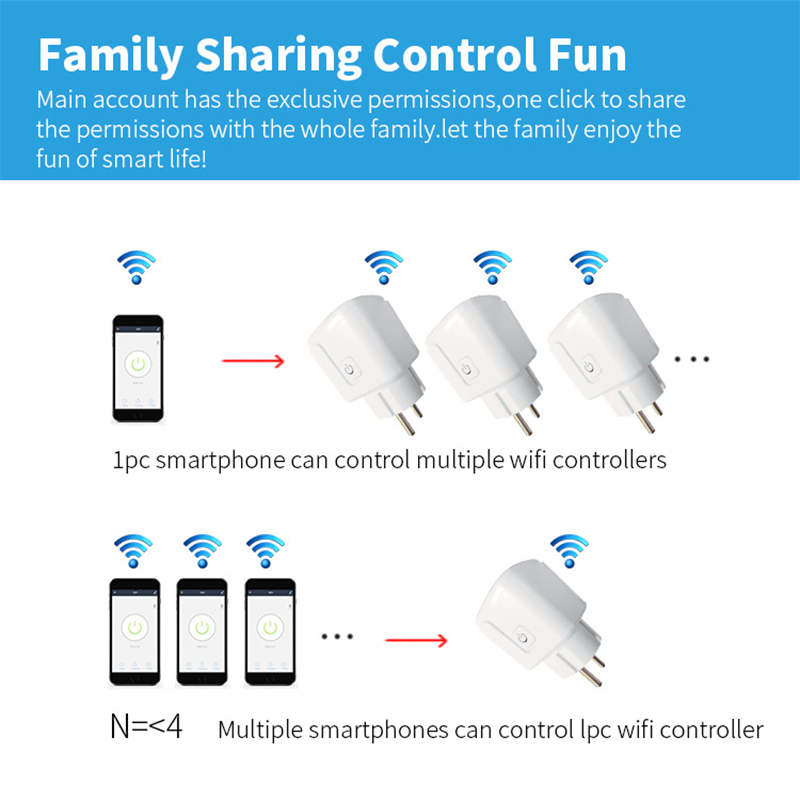 Enchufe Inteligente Wifi de 20 - Smart Plug Energy Monitoring Wifi reseña y precio