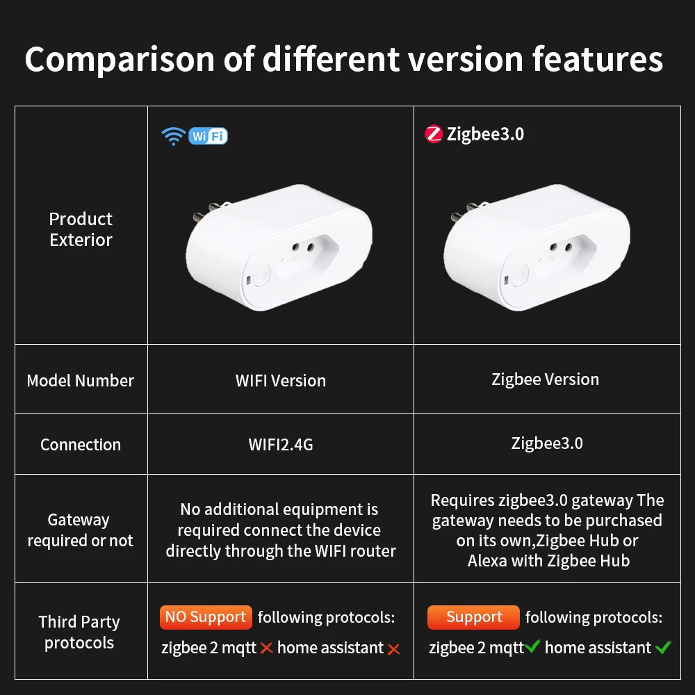 Enchufe Inteligente UNKAS Comp - Smart Plug Energy Monitoring Wifi reseña y precio