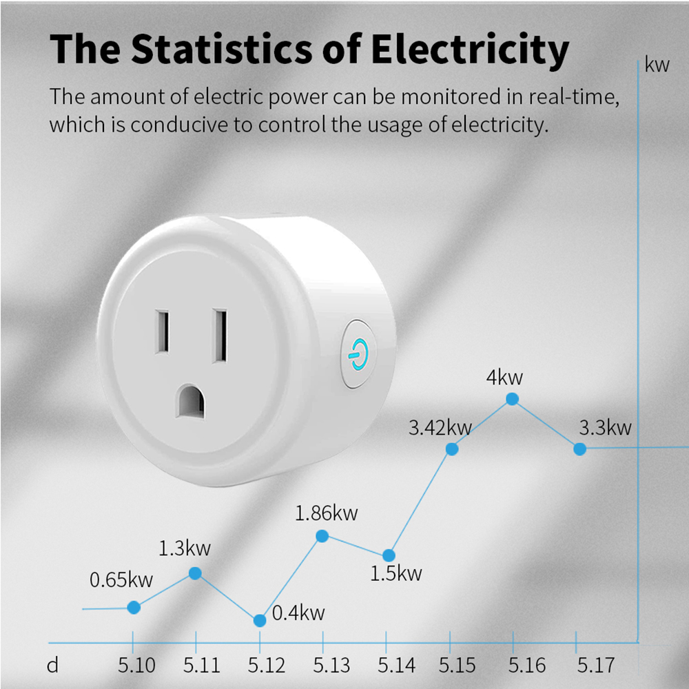 Zigbee-enchufe inteligente con - Smart Plug Energy Monitoring Wifi reseña y precio