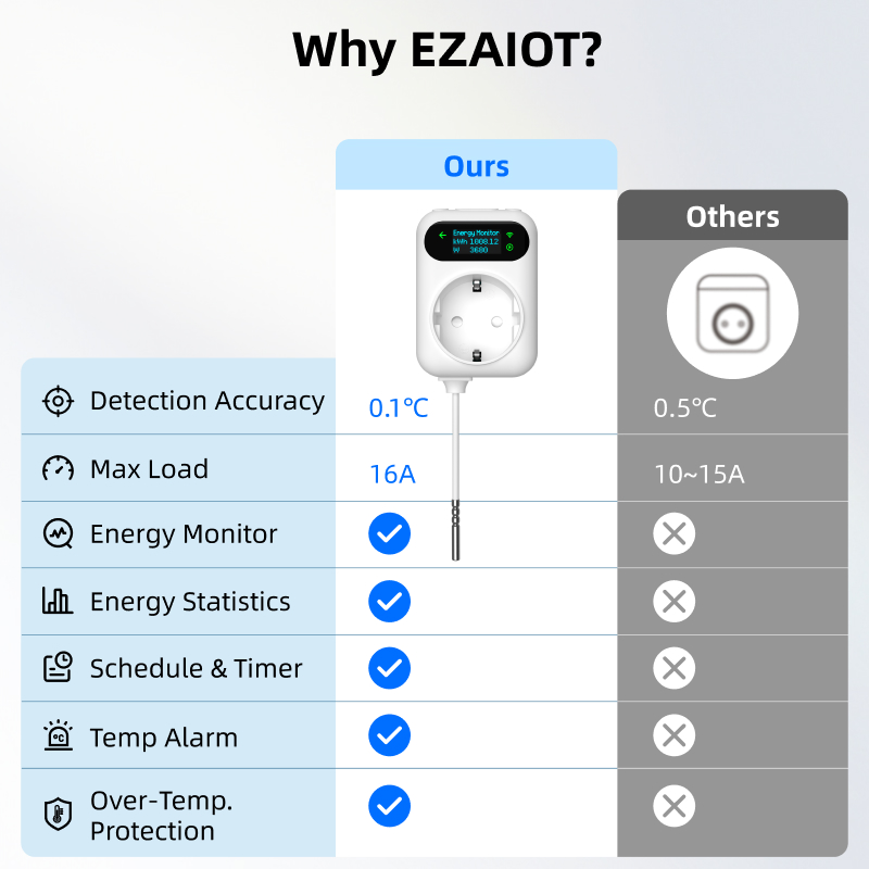 Tuya wifi enchufe inteligente  - Smart Socket 16A Tuya App reseña y precio