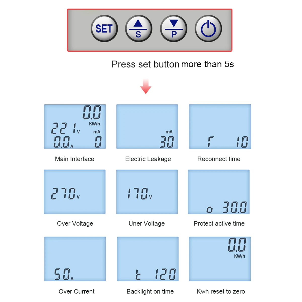 TUYA Smartlife - Interruptor A - Energy Meter Din Rail Wifi reseña y precio