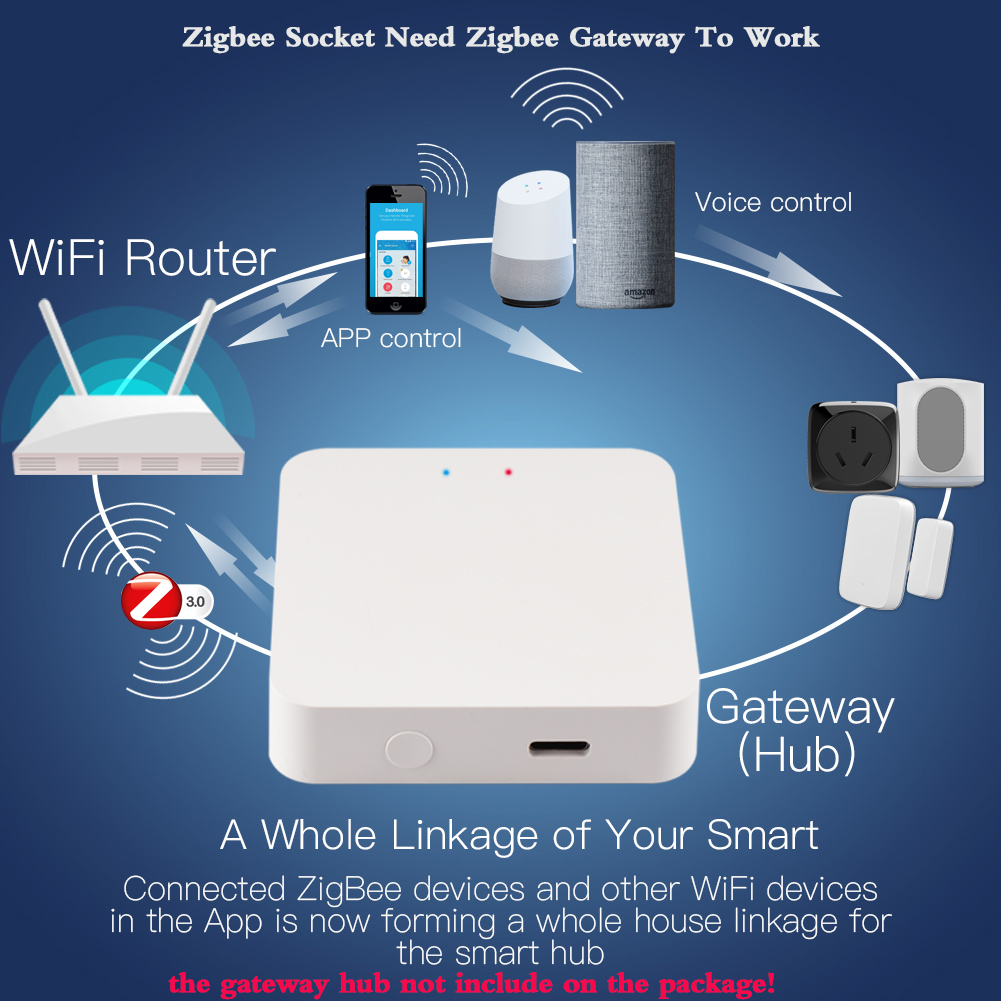 Enchufe Inteligente Tuya Wifi  - Smart Plug Zigbee 16A reseña y precio