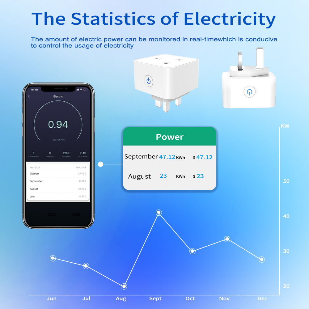 Enchufe Inteligente Tuya 16A/2 - Smart Plug Energy Monitoring Wifi reseña y precio