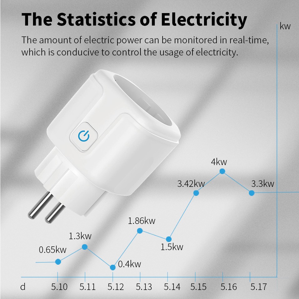 Enchufe Inteligente Tuya Zigbe - Smart Socket 16A Tuya App reseña y precio