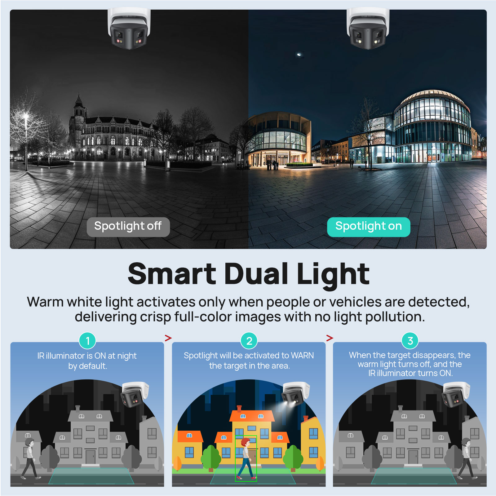 Cámara IP panorámica inteligen - Smart Plug Outdoor Waterproof reseña y precio