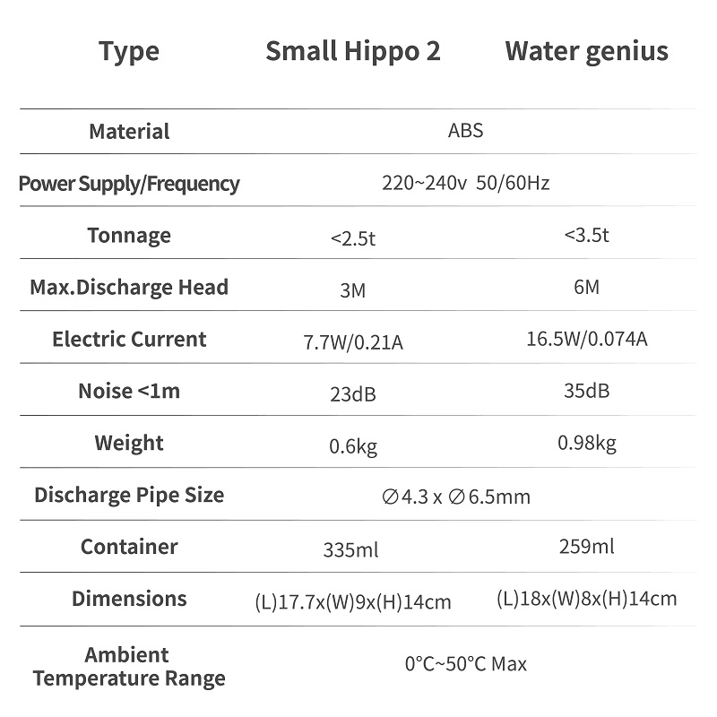 King Pump Bomba automática de  - Smart Plug Outdoor Waterproof reseña y precio