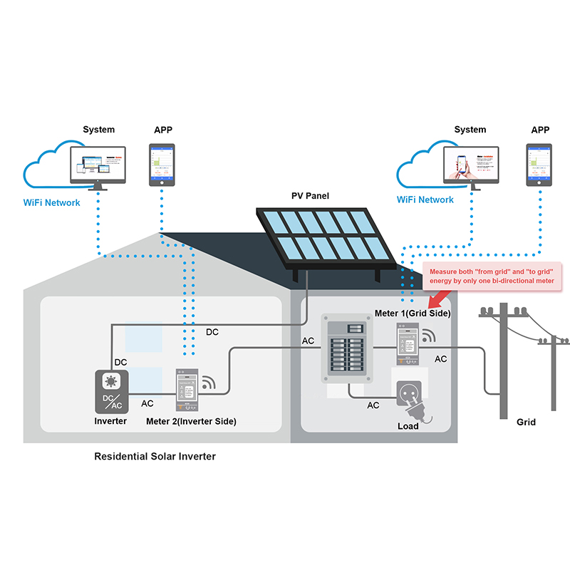 Medidor de Energía Trifásico B - Energy Meter Din Rail Wifi reseña y precio