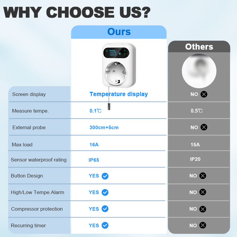 Termostato de enchufe Digital  - Smart Socket With Timer Countdown reseña y precio